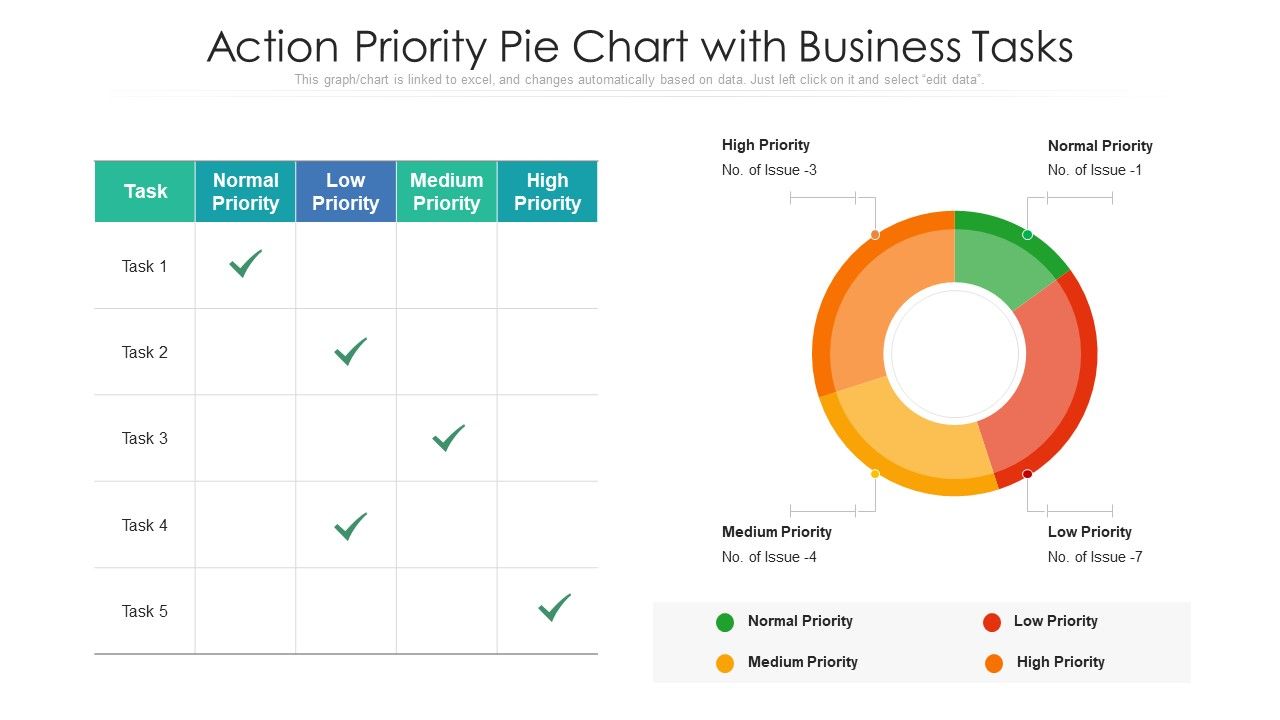 Action_Priority_Pie_Chart_With_Business_Tasks_Ppt_Professional_Layouts_PDF_Slide_1.jpg
