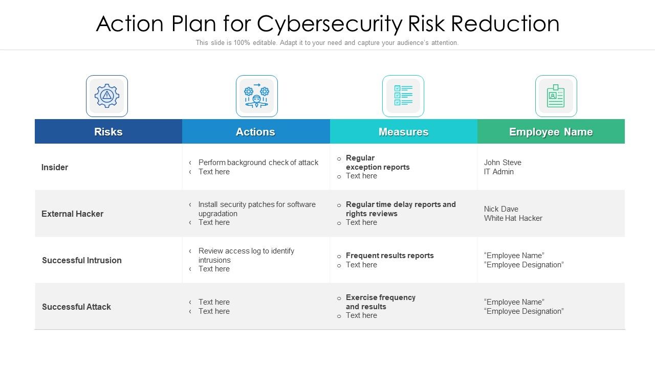 Action_Strategy_For_Internet_Security_To_Reduce_Risk_Ppt_PowerPoint_Presentation_Gallery_Graphics_Pictures_PDF_Slide_1.jpg
