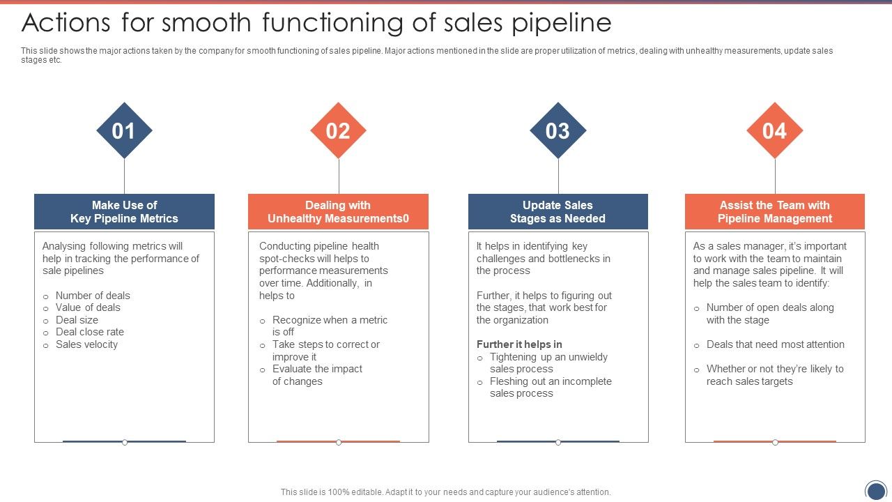 Actions_For_Smooth_Functioning_Of_Sales_Pipeline_Sales_Funnel_Management_Professional_PDF_Slide_1.jpg