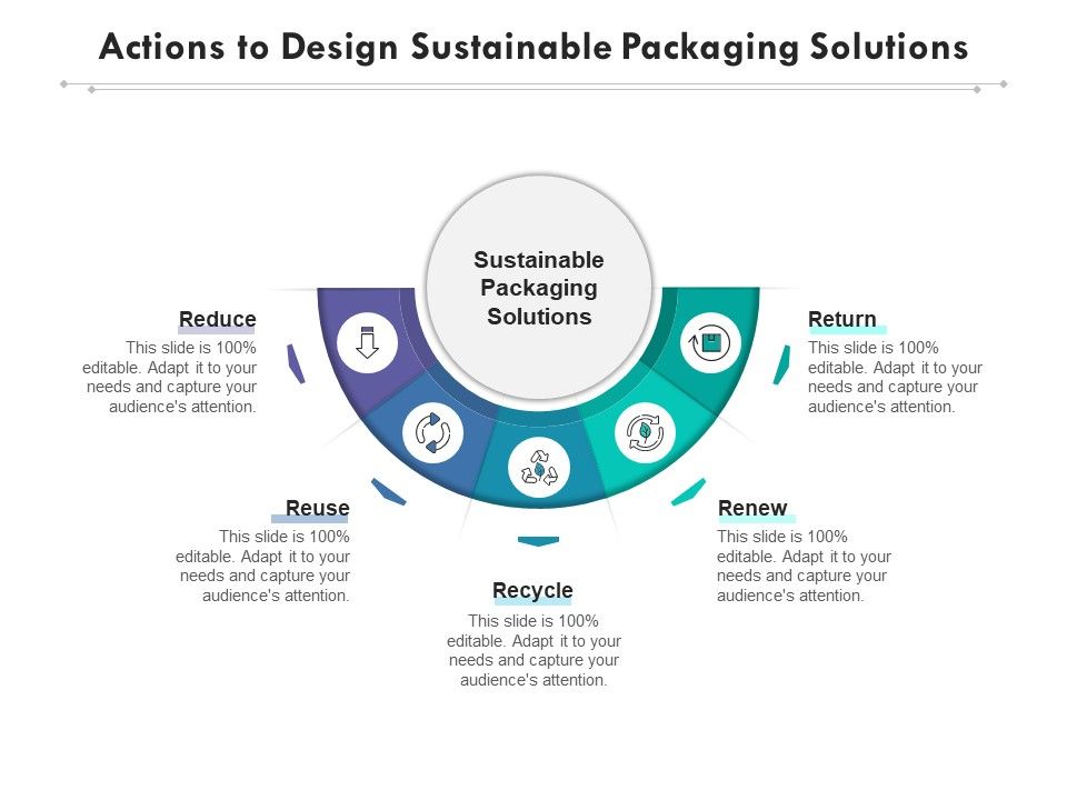 Actions_To_Design_Sustainable_Packaging_Solutions_Ppt_PowerPoint_Presentation_File_Slides_PDF_Slide_1.jpg