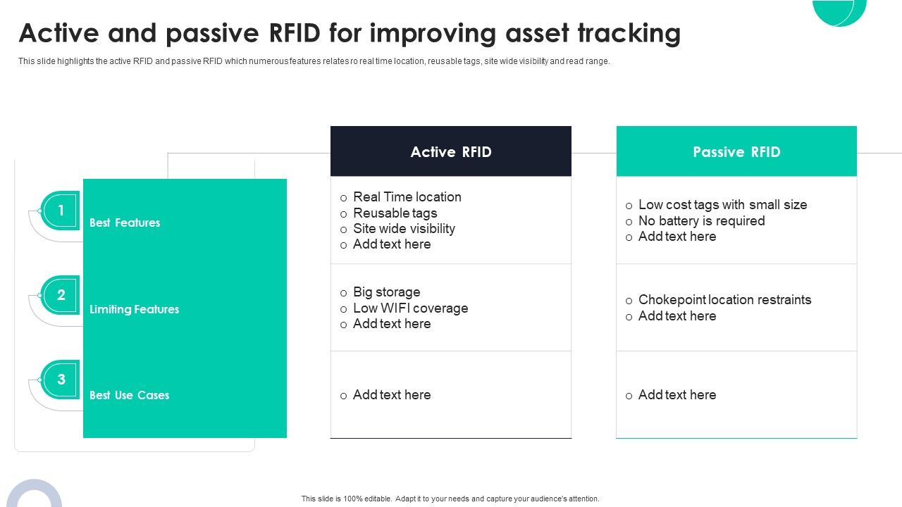 Active_And_Passive_RFID_For_Improving_Asset_Tracking_Ppt_PowerPoint_Presentation_File_Example_File_PDF_Slide_1.jpg