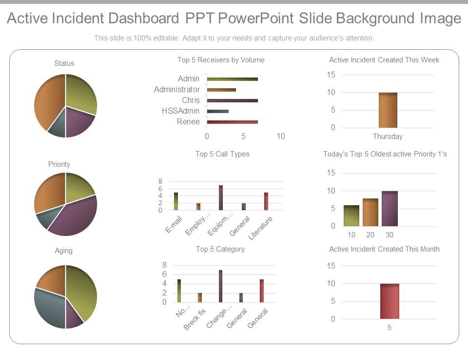 Active_Incident_Dashboard_Ppt_Powerpoint_Slide_Background_Image_1.jpg