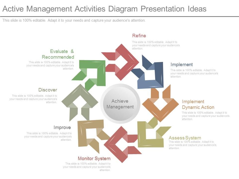 Active_Management_Activities_Diagram_Presentation_Ideas_1.jpg