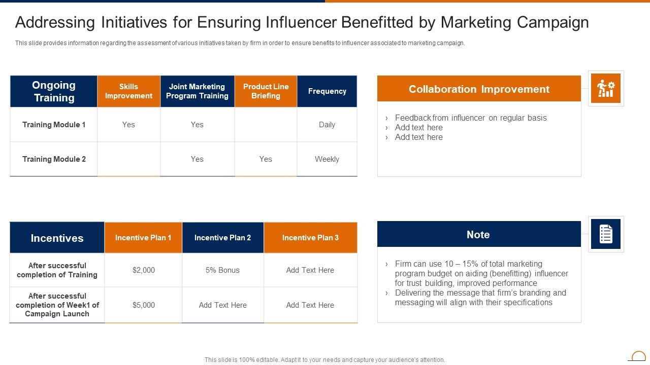 Actively_Influencing_Customers_Addressing_Initiatives_For_Ensuring_Influencer_Structure_PDF_Slide_1.jpg