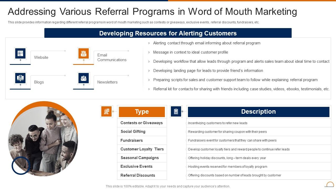 Actively_Influencing_Customers_Addressing_Various_Referral_Programs_In_Word_Guidelines_PDF_Slide_1.jpg