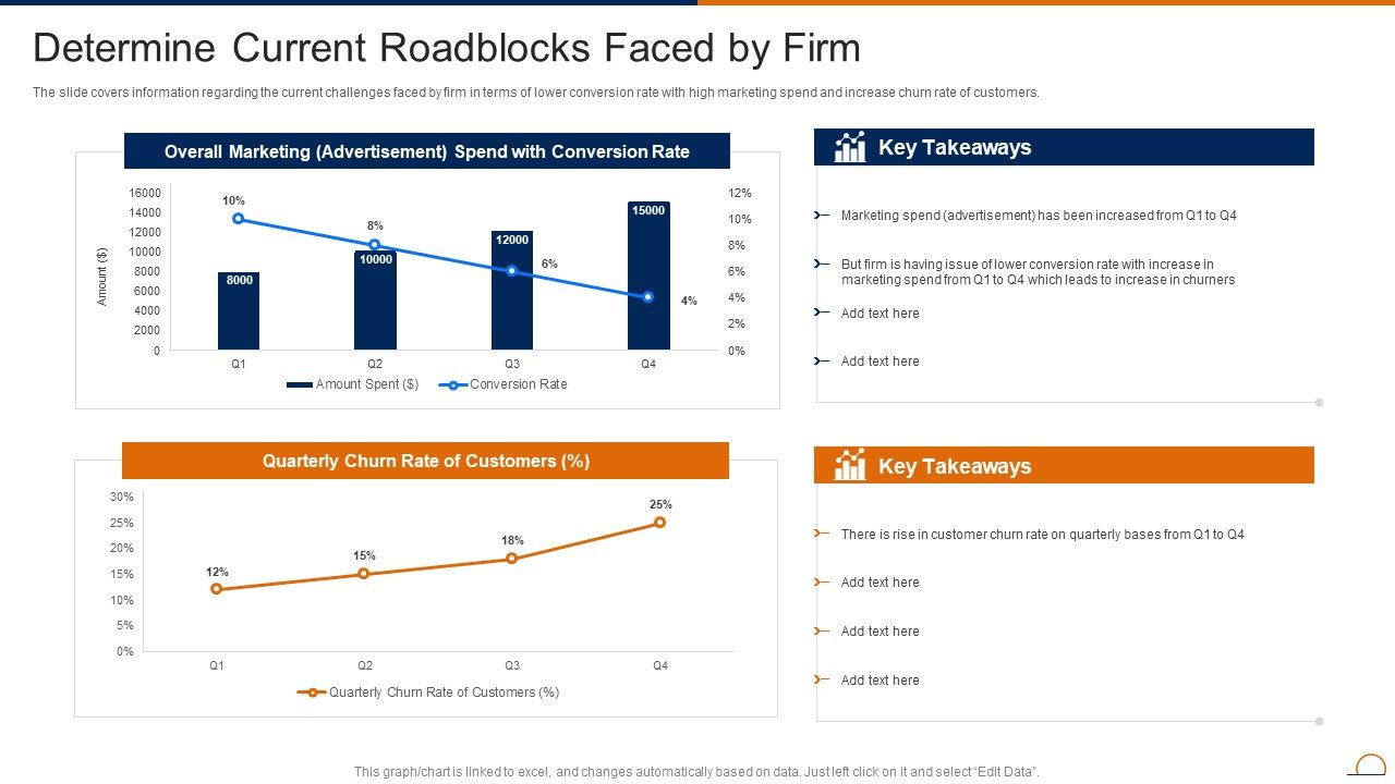 Actively_Influencing_Customers_Determine_Current_Roadblocks_Faced_By_Firm_Demonstration_PDF_Slide_1.jpg