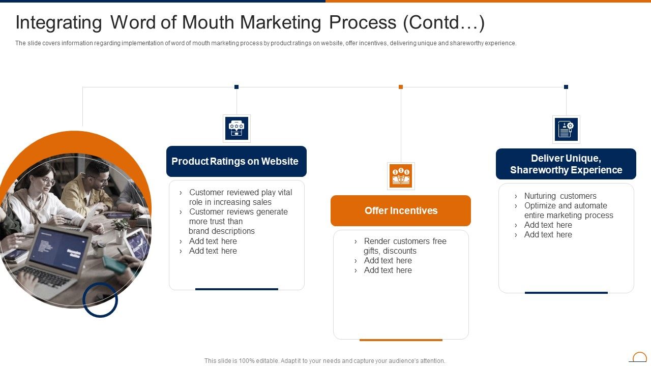 Actively_Influencing_Customers_Integrating_Word_Of_Mouth_Marketing_Process_Contd_Topics_PDF_Slide_1.jpg