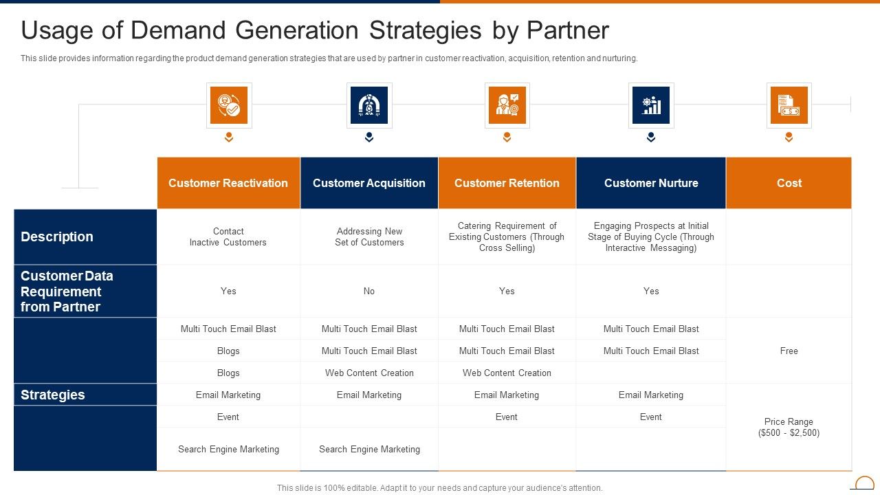 Actively_Influencing_Customers_Usage_Of_Demand_Generation_Strategies_By_Partner_Microsoft_PDF_Slide_1.jpg