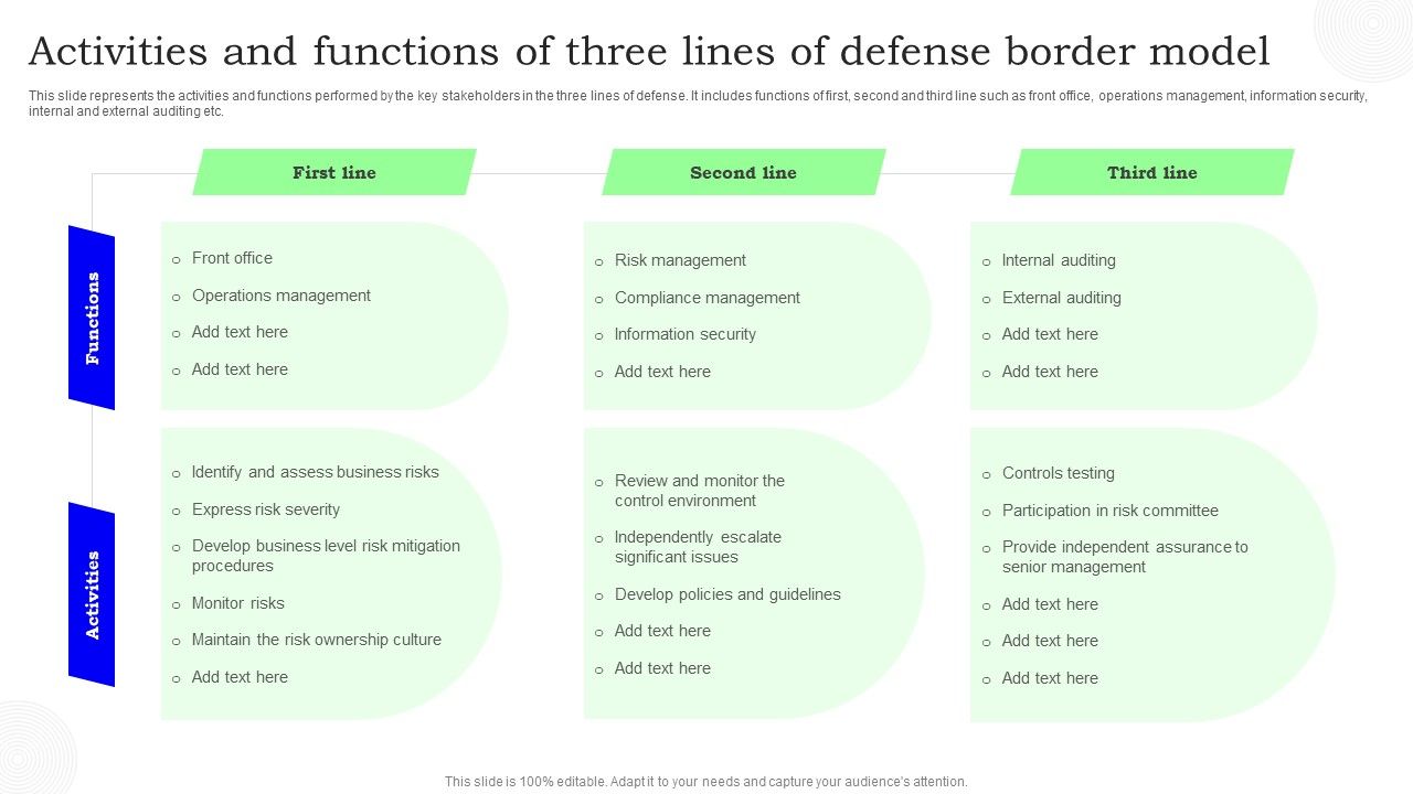 Activities_And_Functions_Of_Three_Lines_Of_Defense_Border_Model_Slides_PDF_Slide_1.jpg
