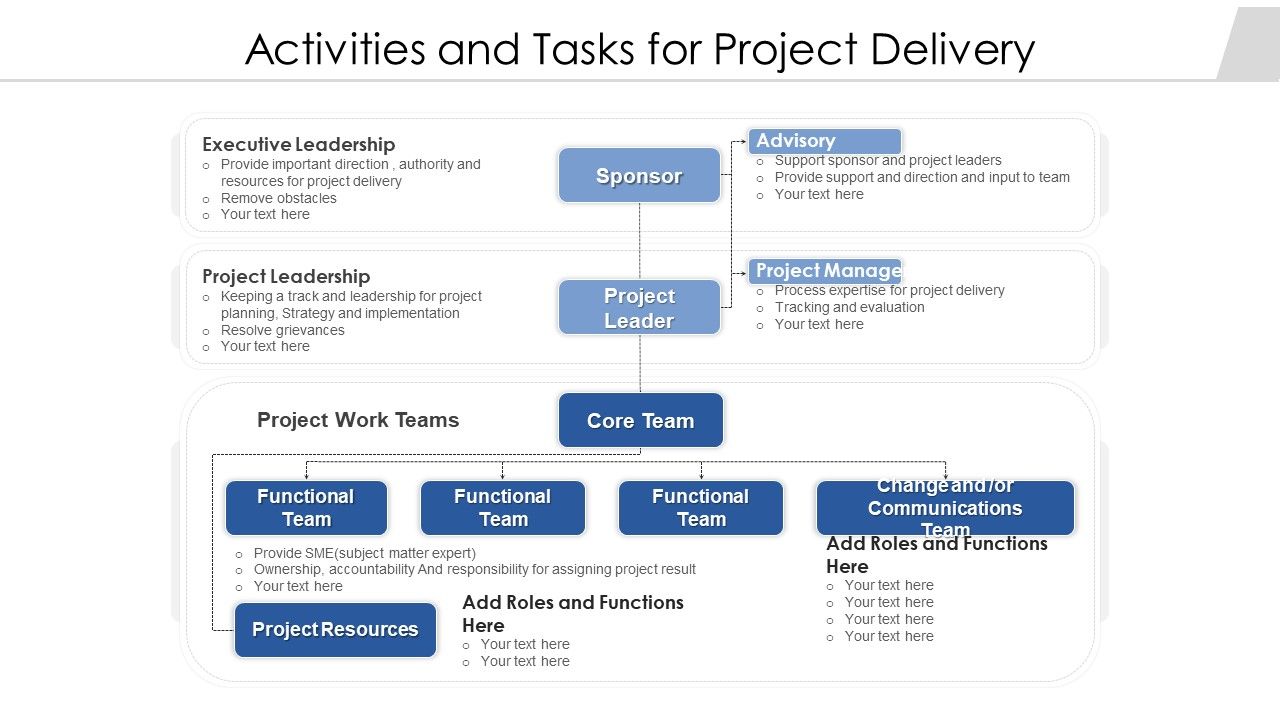 Activities_And_Tasks_For_Project_Delivery_Ppt_Ideas_Aids_PDF_Slide_1.jpg