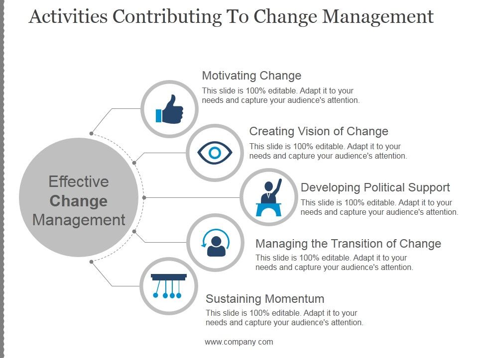 Activities_Contributing_To_Change_Management_Template_2_Ppt_PowerPoint_Presentation_Infographics_Slide_1.jpg