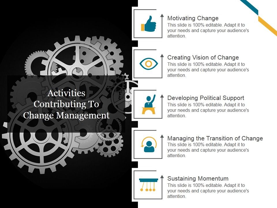Activities_Contributing_To_Change_Management_Template_2_Ppt_PowerPoint_Presentation_Visual_Aids_Slide_1.jpg