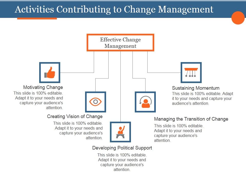 Activities_Contributing_To_Change_Management_Template_3_Ppt_PowerPoint_Presentation_Template_Slide_1.jpg