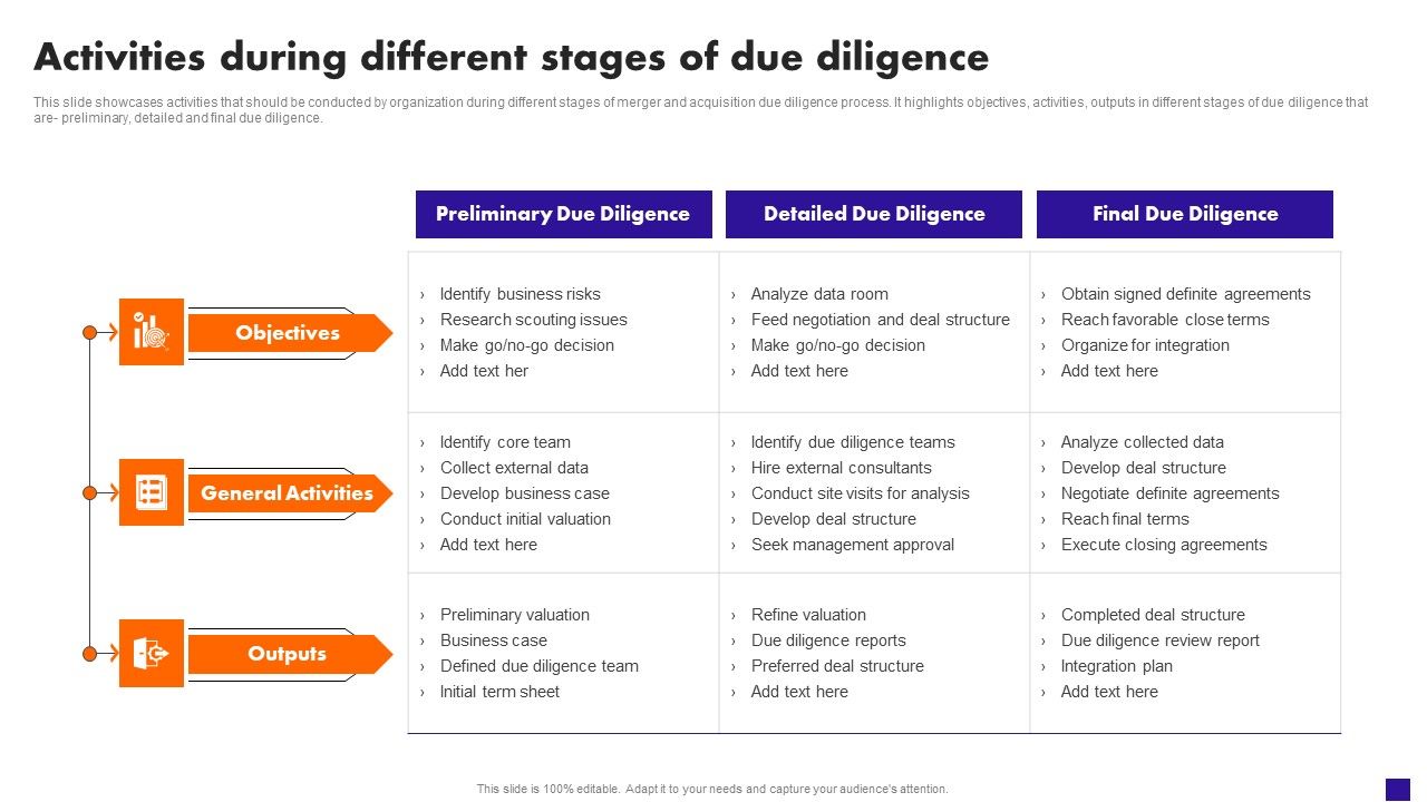 Activities_During_Different_Stages_Of_Due_Diligence_Infographics_PDF_Slide_1.jpg