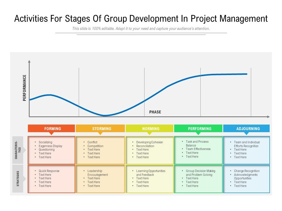 Activities_For_Stages_Of_Group_Development_In_Project_Management_Ppt_PowerPoint_Presentation_Model_Layouts_PDF_Slide_1.jpg