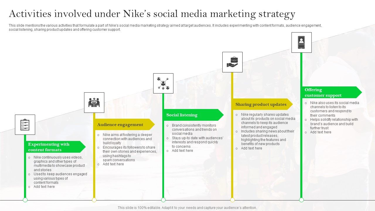 Activities_Involved_Under_Nikes_Social_Media_Marketing_Strategy_Ideas_PDF_Slide_1.jpg