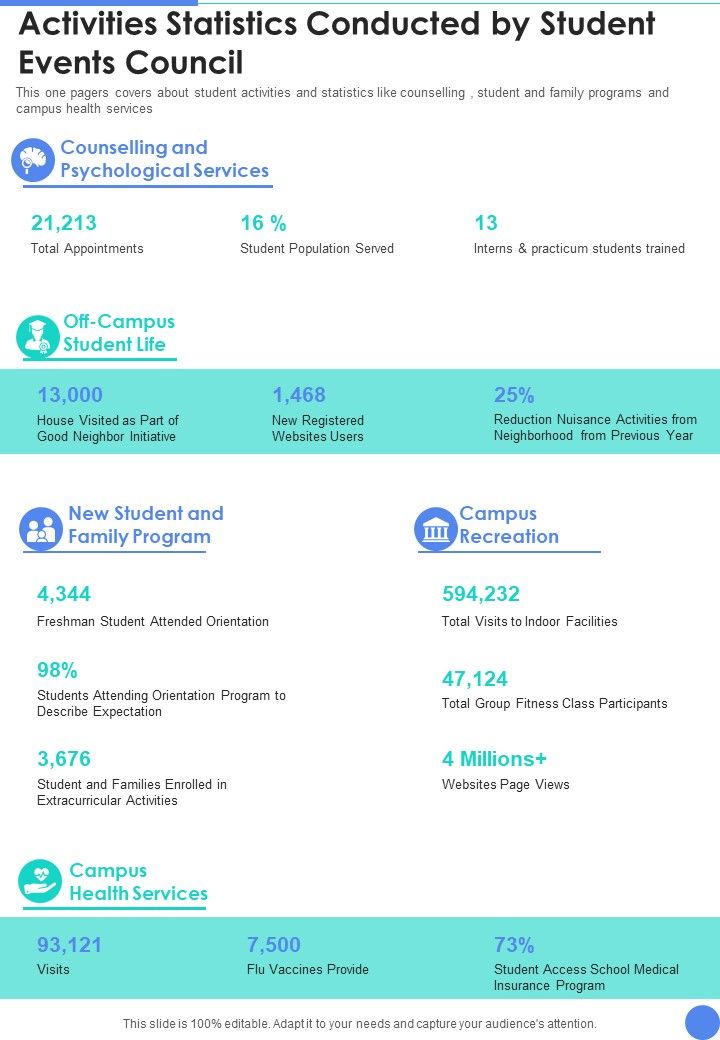 Activities_Statistics_Conducted_By_Student_Events_Council_One_Pager_Documents_Slide_1.jpg