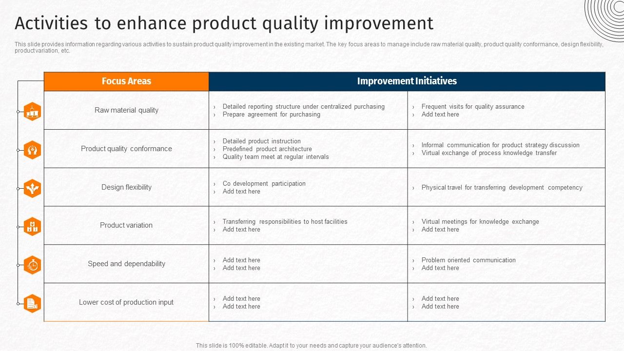 Activities_To_Enhance_Product_Quality_Improvement_Techniques_For_Crafting_Killer_Demonstration_PDF_Slide_1.jpg