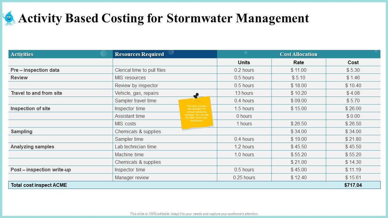 Activity_Based_Costing_For_Stormwater_Management_Introduction_PDF_Slide_1.jpg