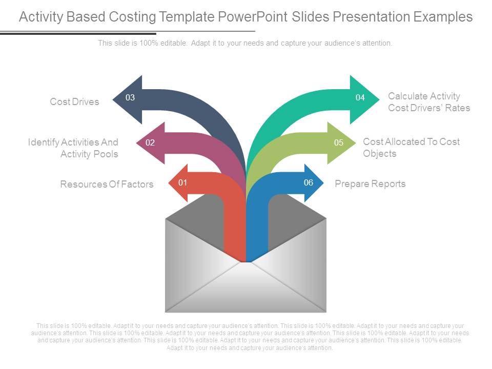 Activity_Based_Costing_Template_Powerpoint_Slides_Presentation_Examples_1.jpg