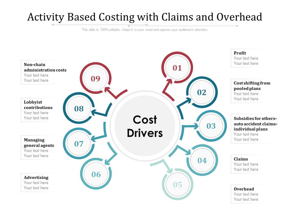 Activity_Based_Costing_With_Claims_And_Overhead_Ppt_PowerPoint_Presentation_Portfolio_Example_PDF_Slide_1.jpg