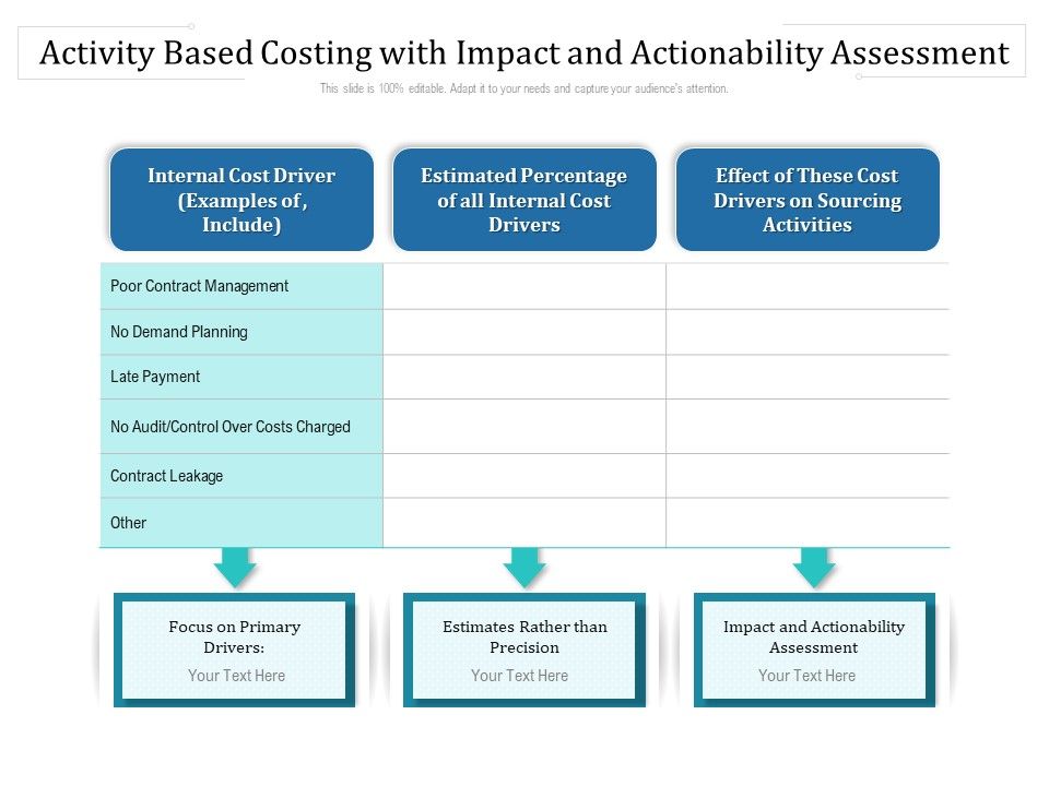 Activity_Based_Costing_With_Impact_And_Actionability_Assessment_Ppt_PowerPoint_Presentation_Gallery_Layout_Ideas_PDF_Slide_1.jpg