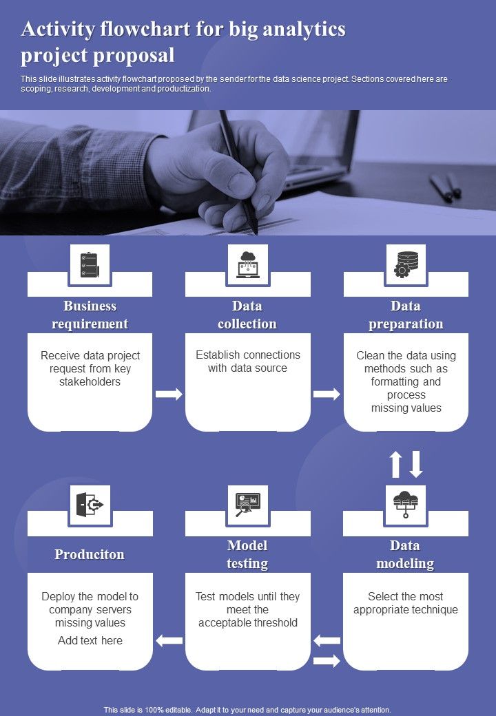 Activity Flowchart For Big Analytics Project Proposal One Pager Sample Example Document Slide01
