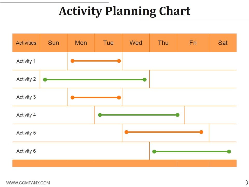 Activity_Planning_Chart_Ppt_PowerPoint_Presentation_Show_Layout_Slide_1.jpg