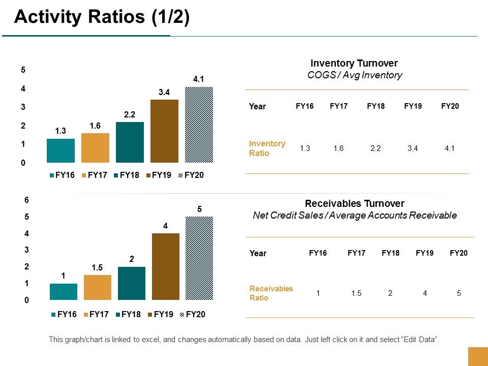Activity_Ratios_Inventory_Turnover_Ppt_PowerPoint_Presentation_Professional_Visual_Aids_Slide_1.jpg