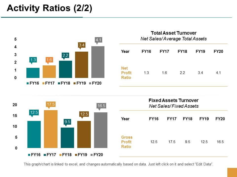 Activity_Ratios_Management_Strategy_Ppt_PowerPoint_Presentation_File_Structure_Slide_1.jpg