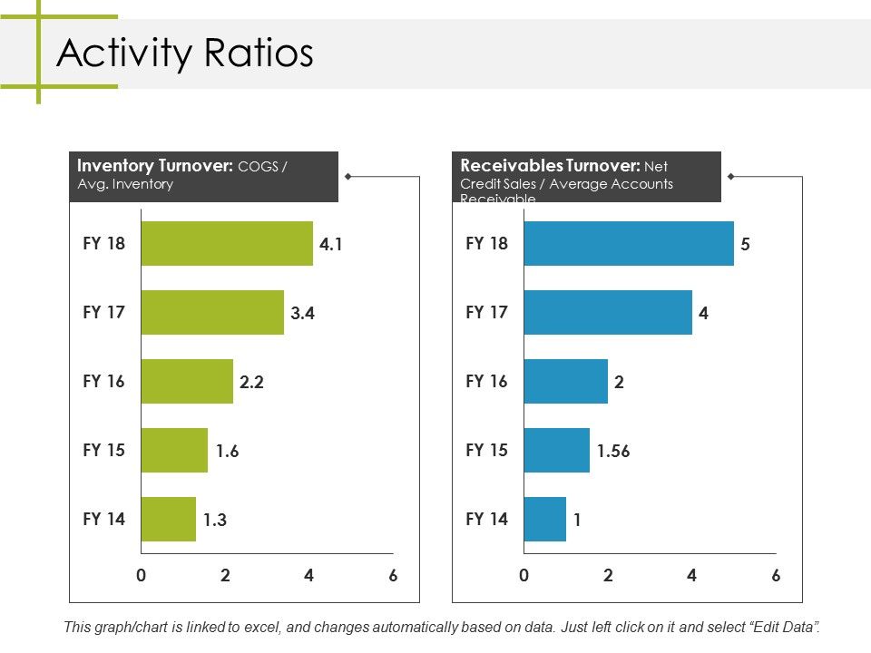 Activity_Ratios_Ppt_PowerPoint_Presentation_Summary_Mockup_Slide_1.jpg