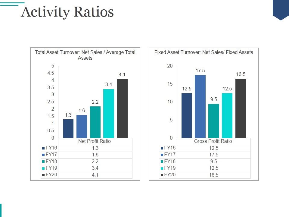 Activity_Ratios_Template_1_Ppt_PowerPoint_Presentation_Clipart_Slide_1.jpg