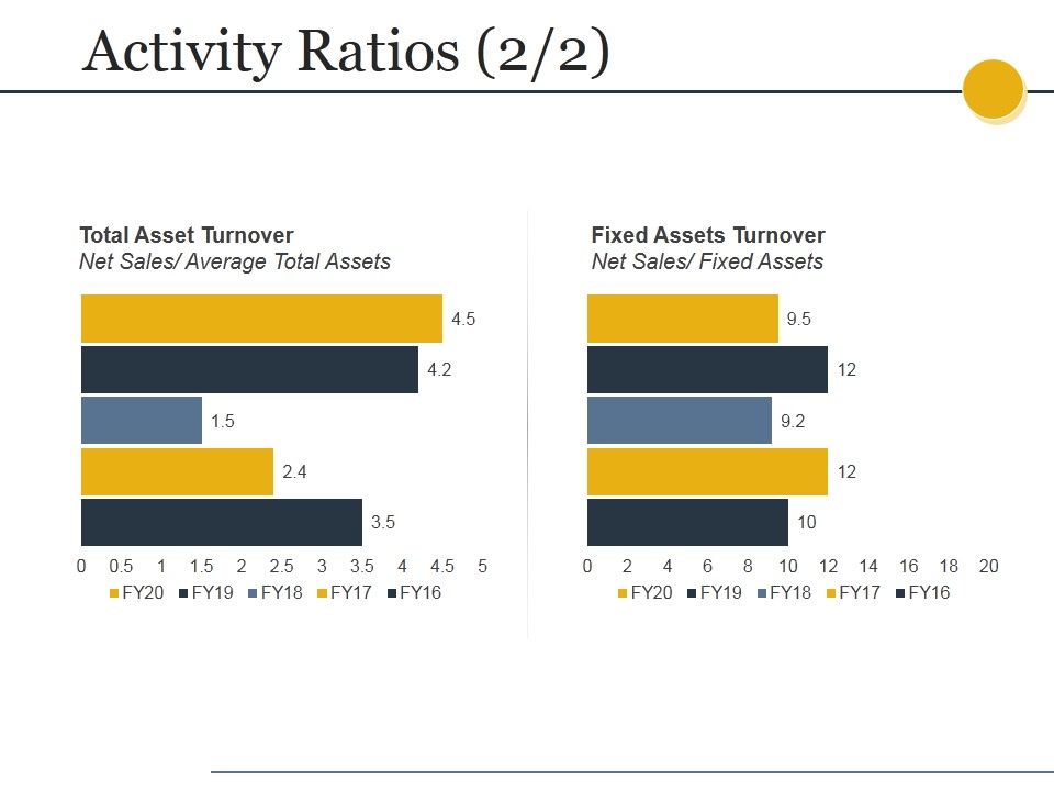 Activity_Ratios_Template_1_Ppt_PowerPoint_Presentation_Outline_Design_Templates_Slide_1.jpg