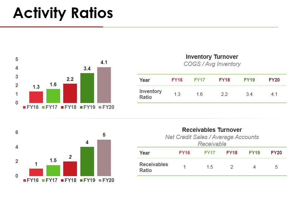 Activity_Ratios_Template_1_Ppt_PowerPoint_Presentation_Pictures_Graphics_Example_Slide_1.jpg