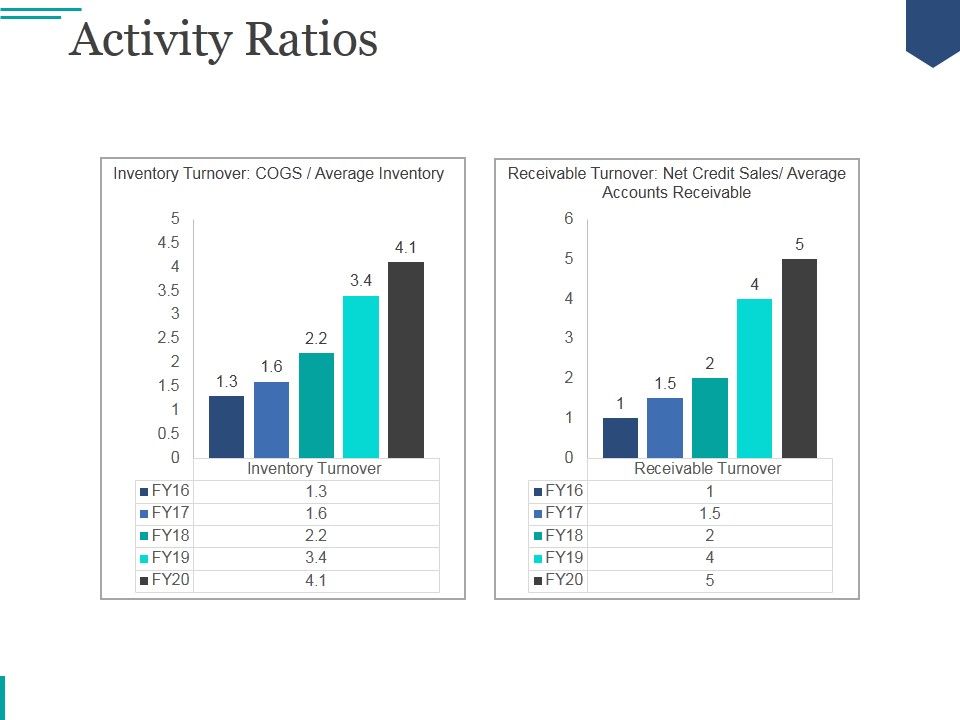 Activity_Ratios_Template_2_Ppt_PowerPoint_Presentation_Design_Templates_Slide_1.jpg
