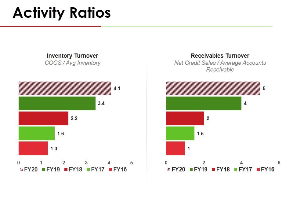 Activity_Ratios_Template_2_Ppt_PowerPoint_Presentation_Layouts_Clipart_Images_Slide_1.jpg