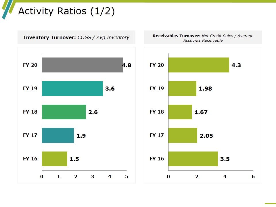 Activity_Ratios_Template_2_Ppt_PowerPoint_Presentation_Summary_Background_Images_Slide_1.jpg
