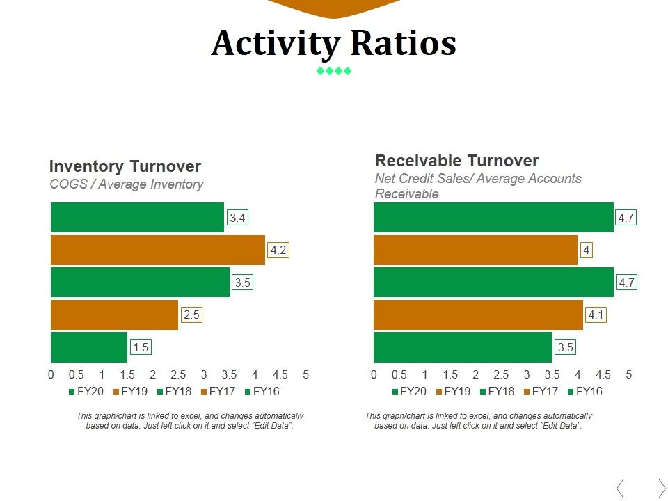 Activity_Ratios_Template_2_Ppt_PowerPoint_Presentation_Summary_Display_Slide_1.jpg
