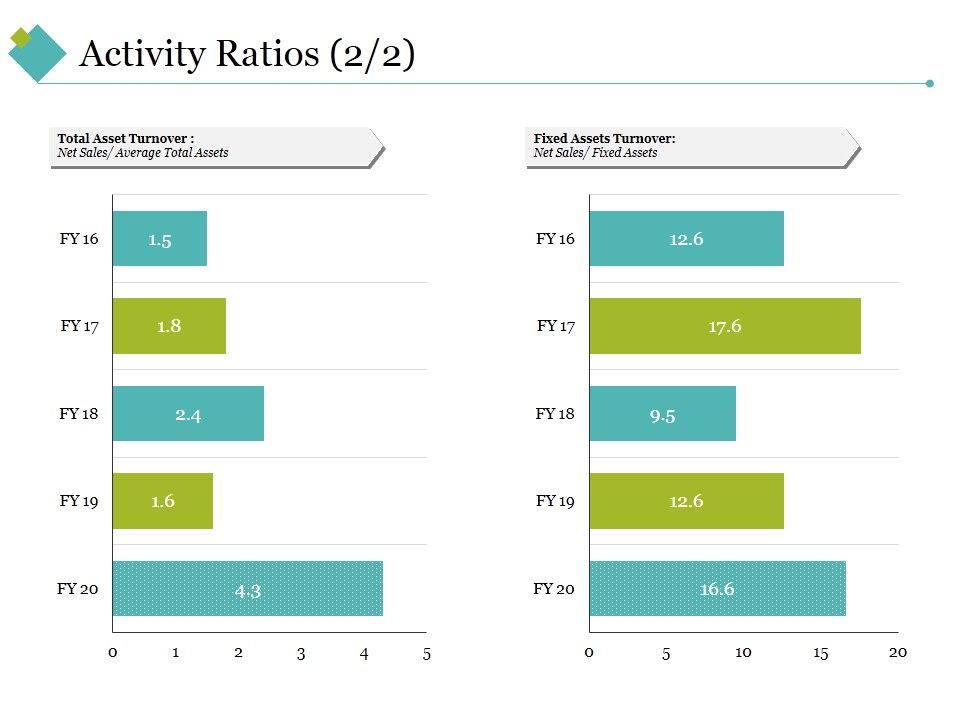 Activity_Ratios_Template_3_Ppt_PowerPoint_Presentation_File_Diagrams_Slide_1.jpg
