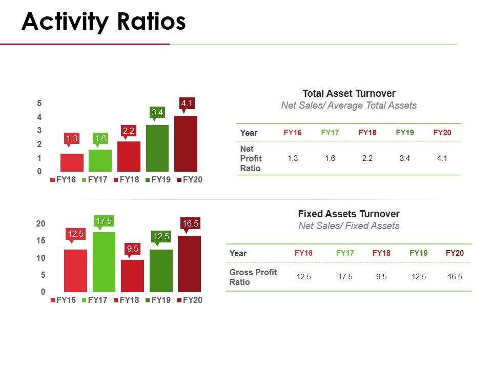 Activity_Ratios_Template_3_Ppt_PowerPoint_Presentation_Inspiration_Example_File_Slide_1.jpg