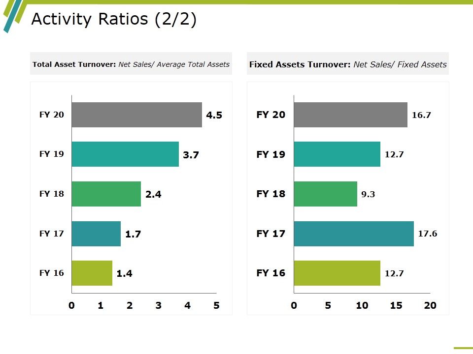 Activity_Ratios_Template_3_Ppt_PowerPoint_Presentation_Professional_Graphic_Tips_Slide_1.jpg