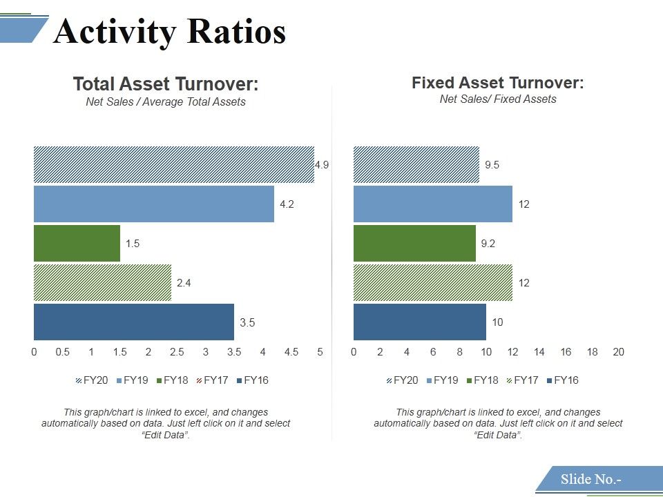 Activity_Ratios_Template_3_Ppt_PowerPoint_Presentation_Visual_Aids_Example_2015_Slide_1.jpg