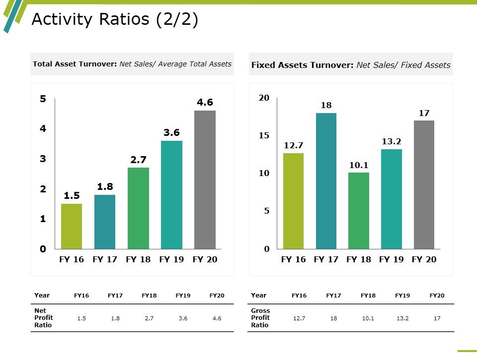 Activity_Ratios_Template_4_Ppt_PowerPoint_Presentation_Gallery_Slides_Slide_1.jpg