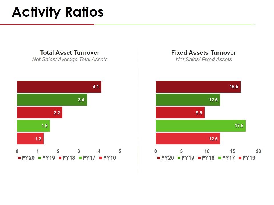 Activity_Ratios_Template_4_Ppt_PowerPoint_Presentation_Ideas_Objects_Slide_1.jpg
