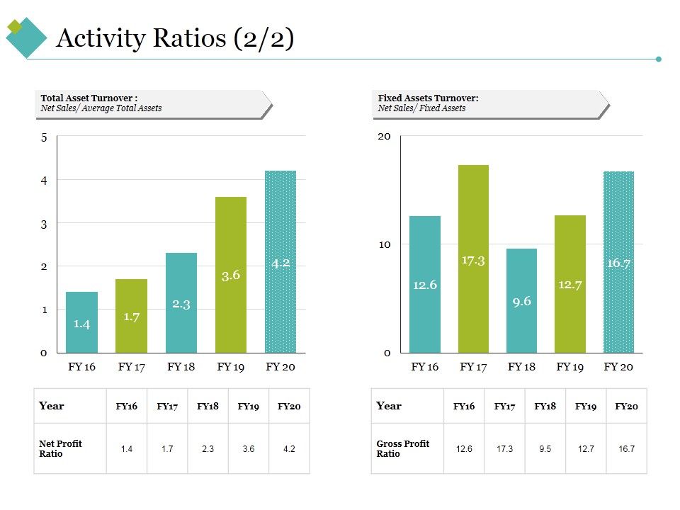 Activity_Ratios_Template_4_Ppt_PowerPoint_Presentation_Styles_Slideshow_Slide_1.jpg