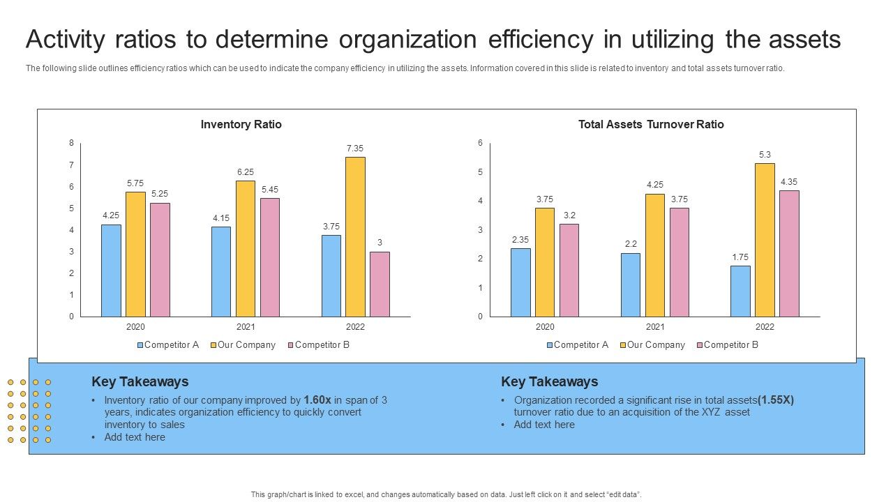 Activity_Ratios_To_Determine_Organization_Efficiency_In_Utilizing_The_Assets_Slides_PDF_Slide_1.jpg
