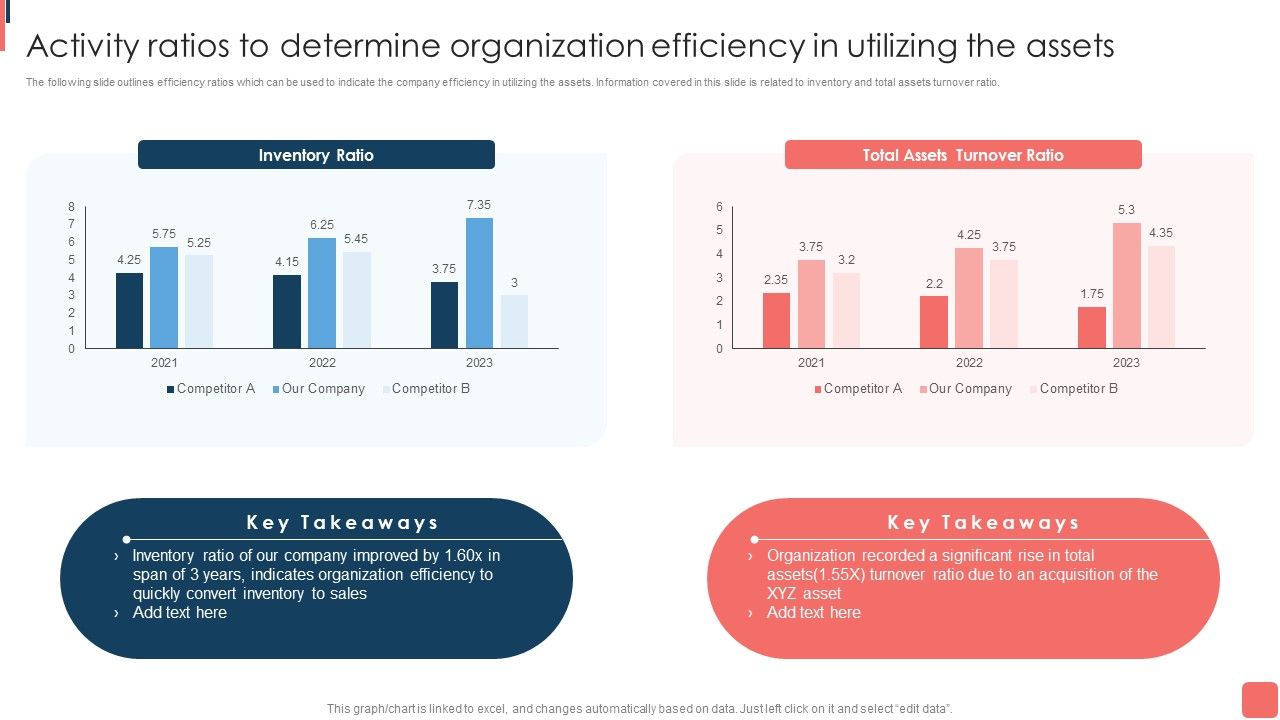 Activity_Ratios_To_Determine_Organization_Efficiency_In_Utilizing_The_Assets_Summary_PDF_Slide_1.jpg