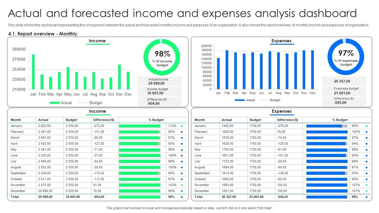 Actual_And_Forecasted_Income_And_Expenses_Analysis_Dashboard_Portrait_PDF_Slide_1.jpg
