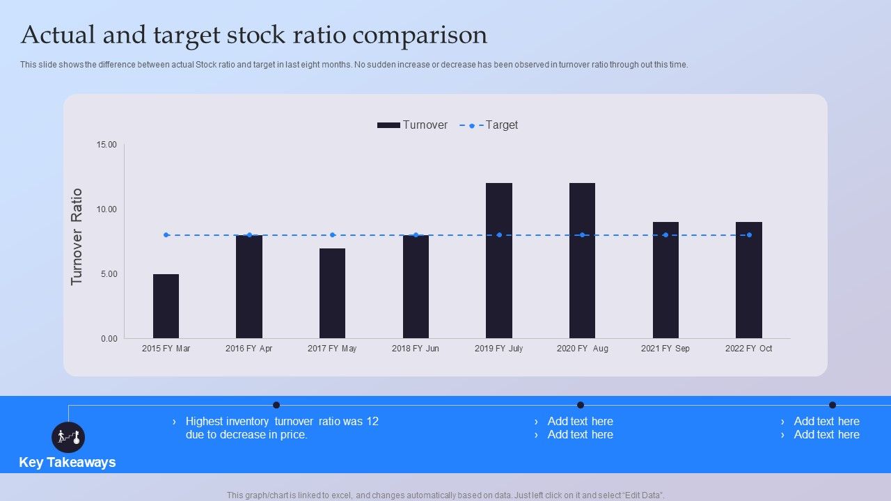 Actual_And_Target_Stock_Ratio_Comparison_Ppt_Visual_Aids_Ideas_PDF_Slide_1.jpg