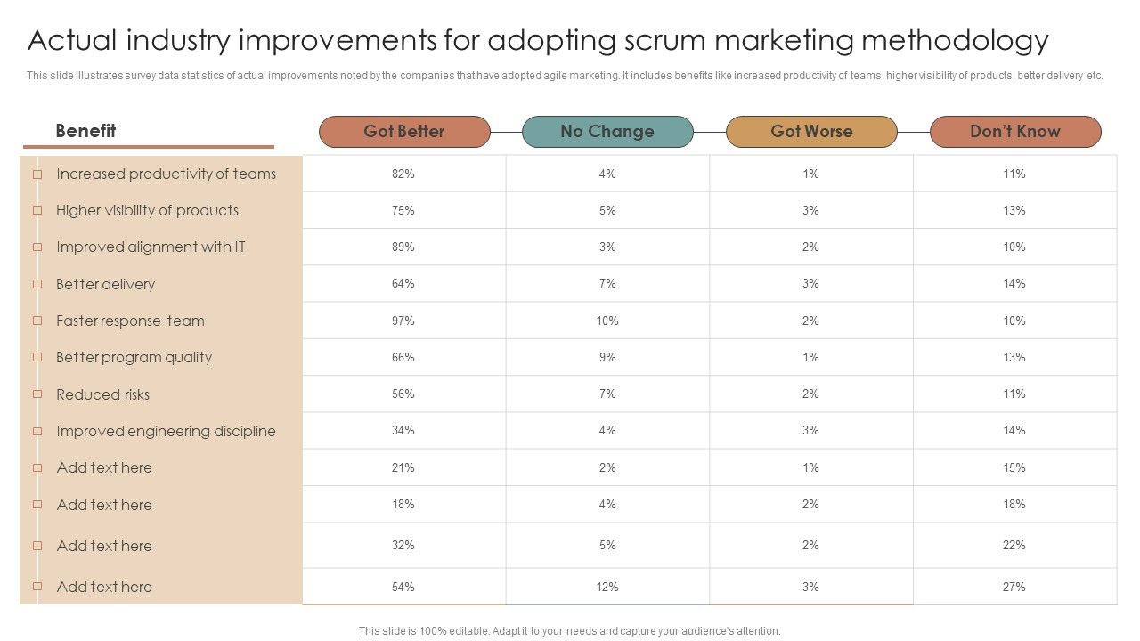 Actual_Industry_Improvements_For_Adopting_Scrum_Marketing_Methodology_Topics_PDF_Slide_1.jpg
